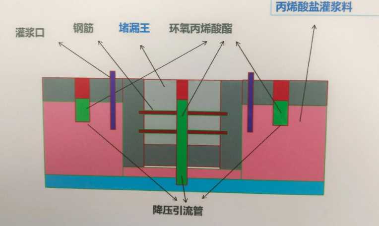 朔州山阴县防水堵漏工程设计